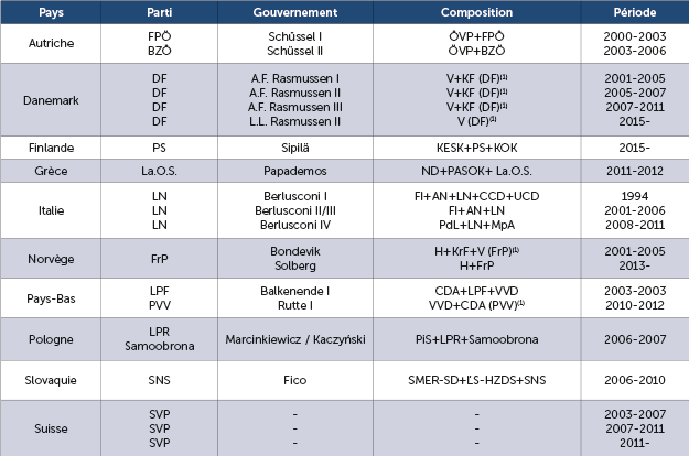 Le scrutin proportionnel