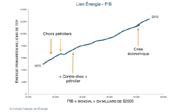 Le temps de l'énergie est un temps long