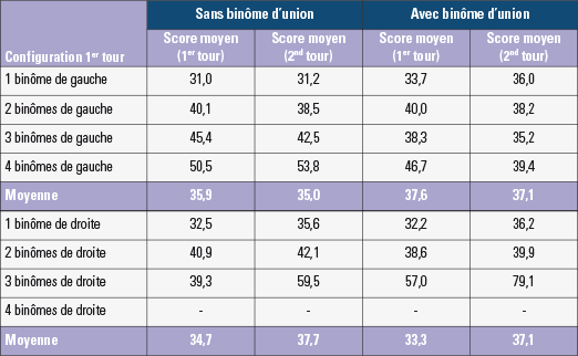 Elections départementales 2015