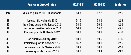 L'absence de remobilisation de l'électorat de gauche entre les deux tours des élections municipales de 2014