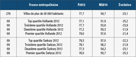 L'abstentionnisme différentiel au premier tour des municipales de 2014