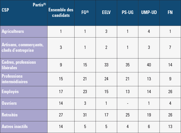 Les élections départementales 2015
