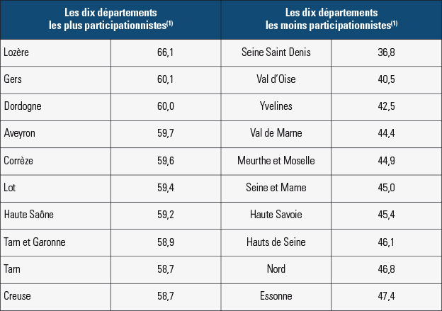 Analyse des élections départementales de 2015