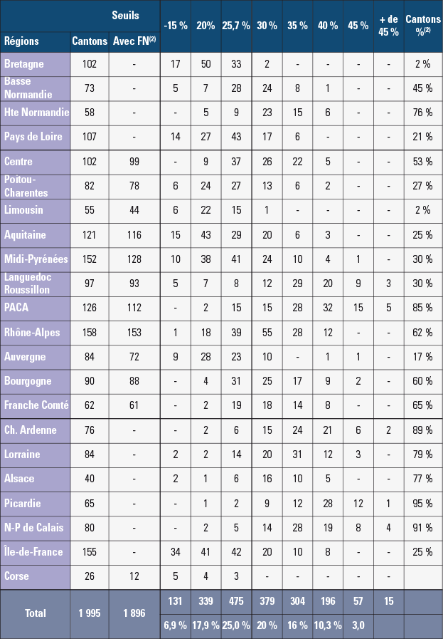 Les résultats du Front national au premier tour des élections départementales 2015