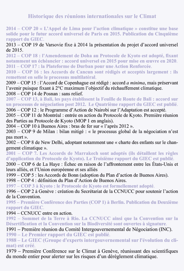 Historique des COP