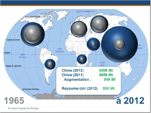 Emissions de CO2 de 1965 à 2012