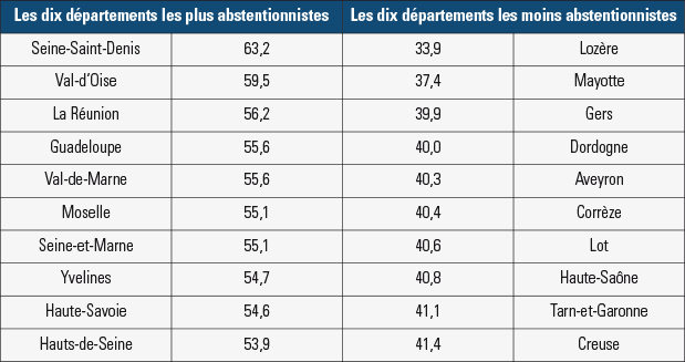 L'abstention aux élections départementales de 2015