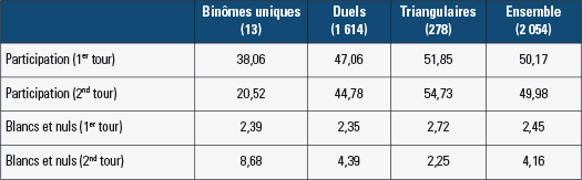 Départementales 2015