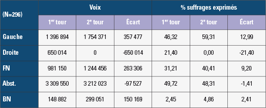 Elections départementales 2015