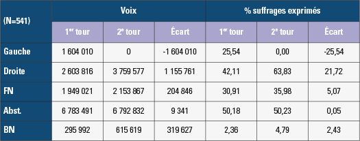 Elections départementales 2015