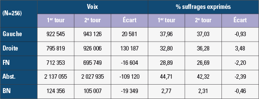 Elections départementales de 2015