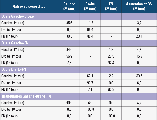 Elections départementales 2015