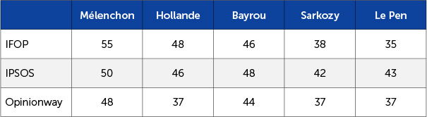 Abstention aux régionales 2015