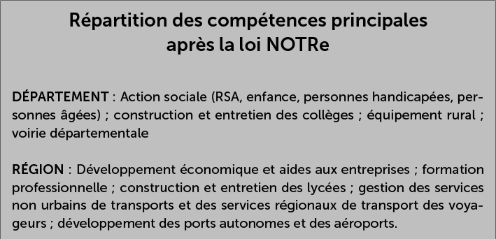 Compétences du département et de la région après la loi NOTRe