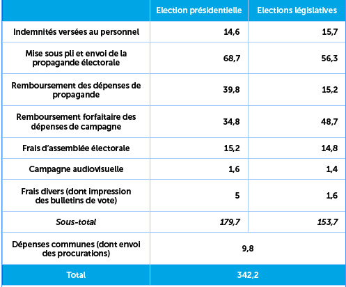 Tableau Hervé Marseille