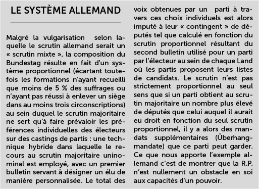 Le système électoral allemand