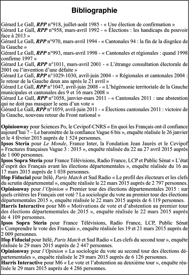 Bibliographie Gérard Le Gall