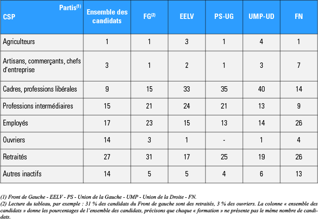 Départementales 2015