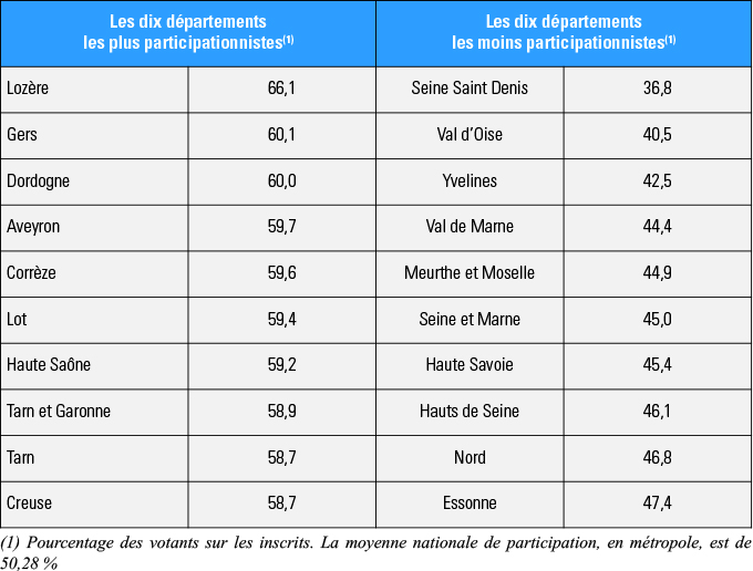Départementales 2015