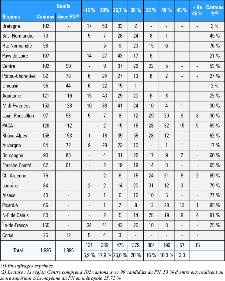 Les résultats électoraux du FN au 1er tour au niveau cantonal