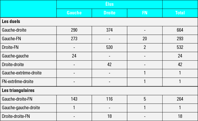 Synthèse des configurations politiques au 2e tour de scrutin (en métropole)