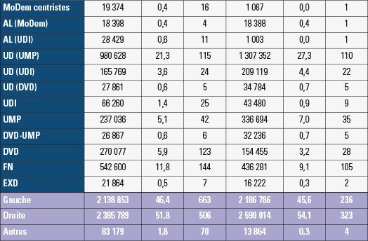 Résultats du deuxième tour des élections municipales de 2014 dans les communes non pourvues au premier tour