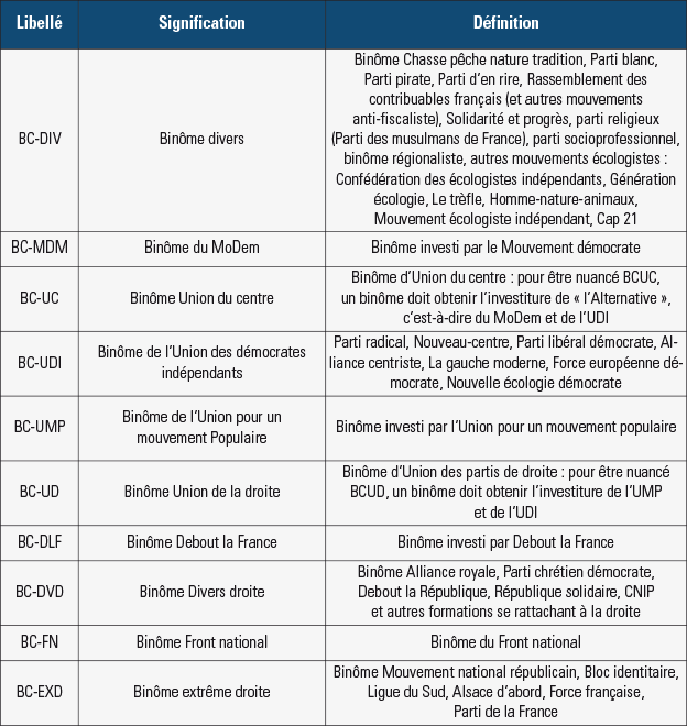 Grille des nuances politiques du ministère de l'Intérieur