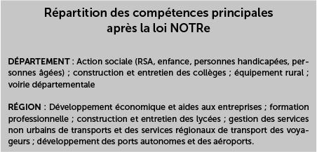 Les compétences du département et de la région après la loi NOTRe