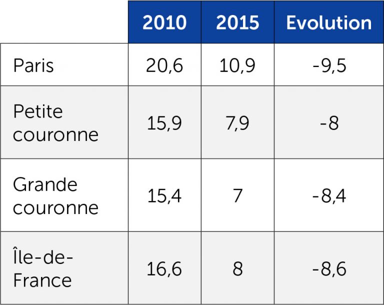 Les résultats d'EELV aux élections régionales de 2010 et ...