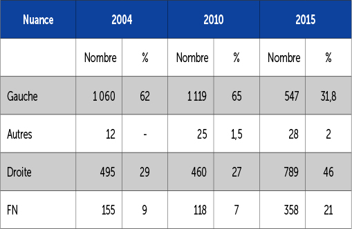 Les élus régionaux de 2004 à 2015