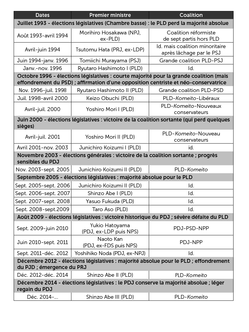 Elections japonaises