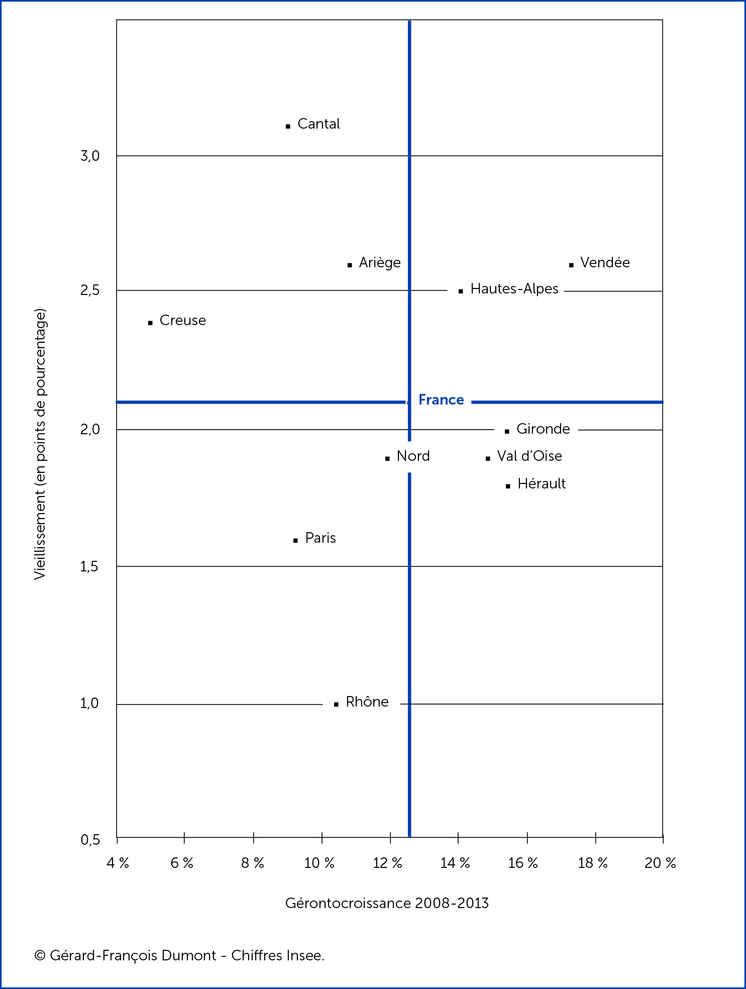 Diversités territoriales dans les intensités du vieillissement et de la gérontocroissance