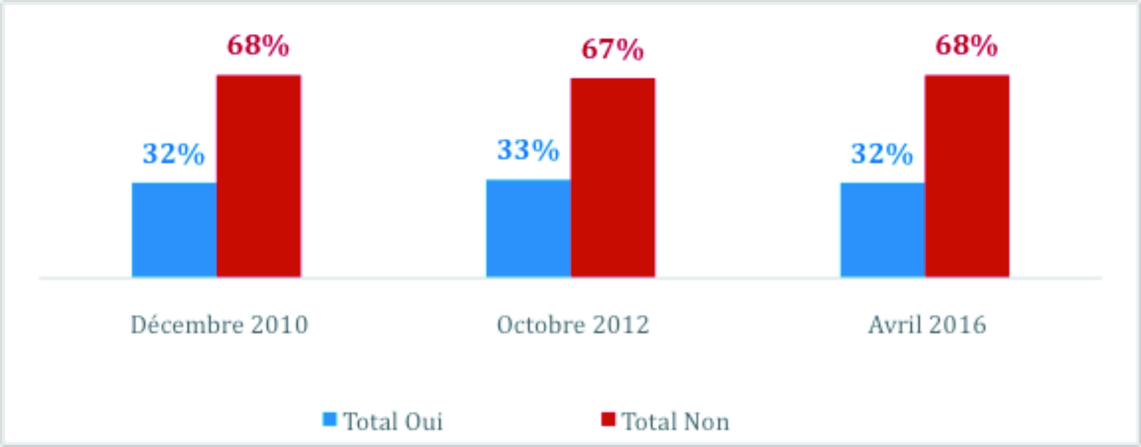 La perception de l'intégration des musulmans dans la société française