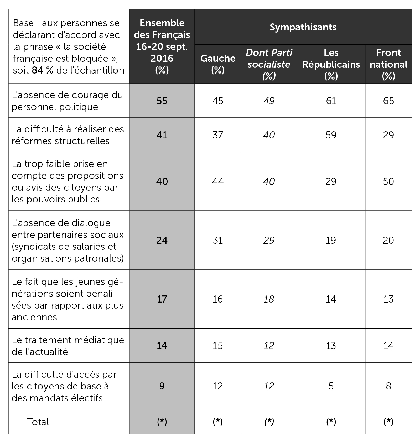 Les raisons invoquées pour expliquer le blocage de la société française