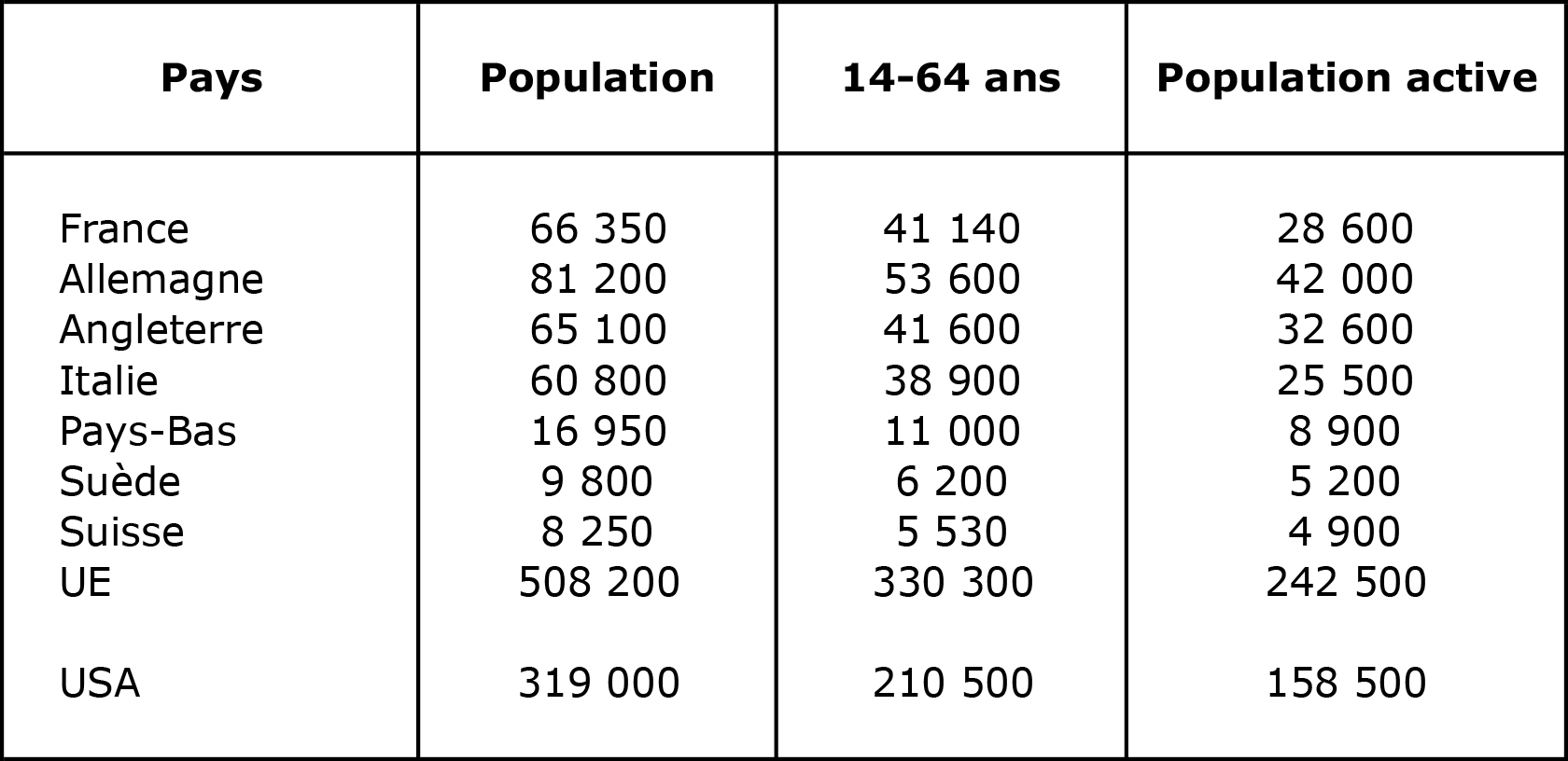 Population active