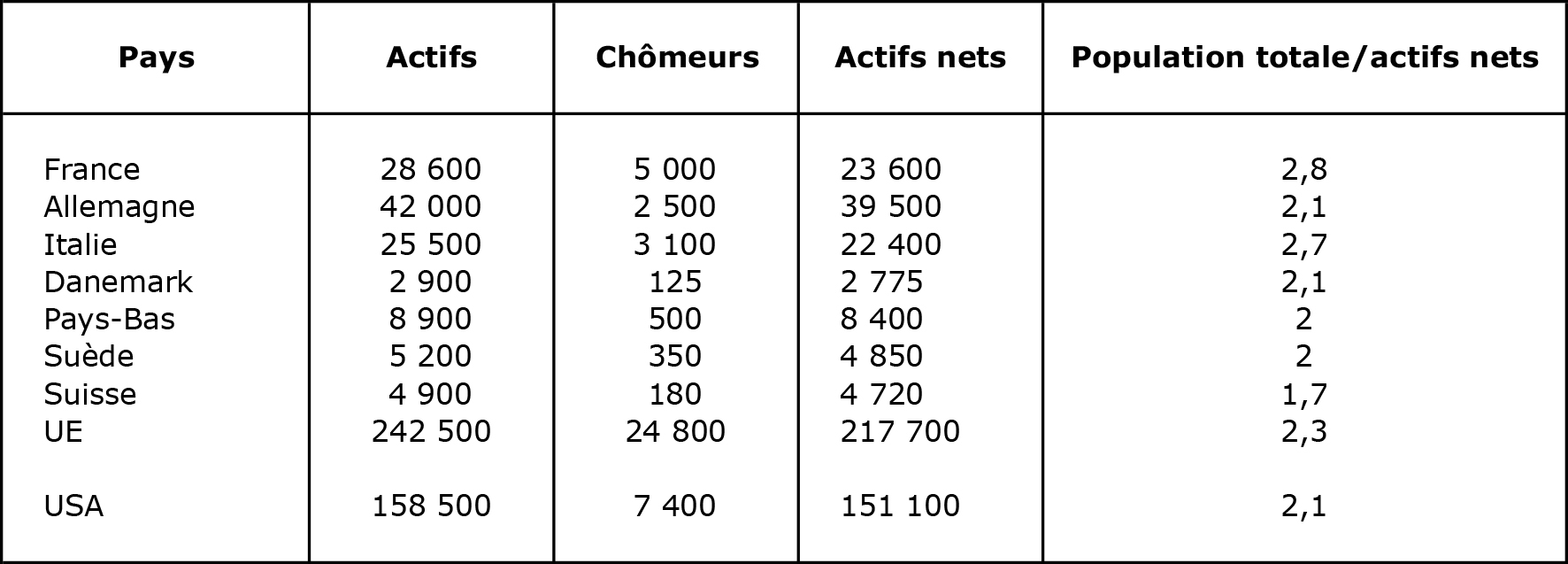 ratio charges