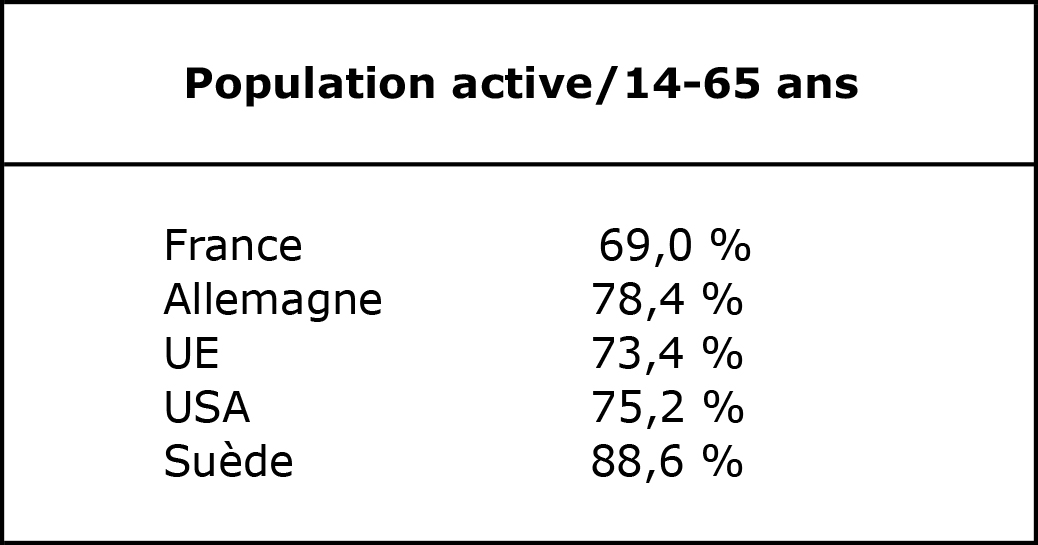 Population active/14-65 ans