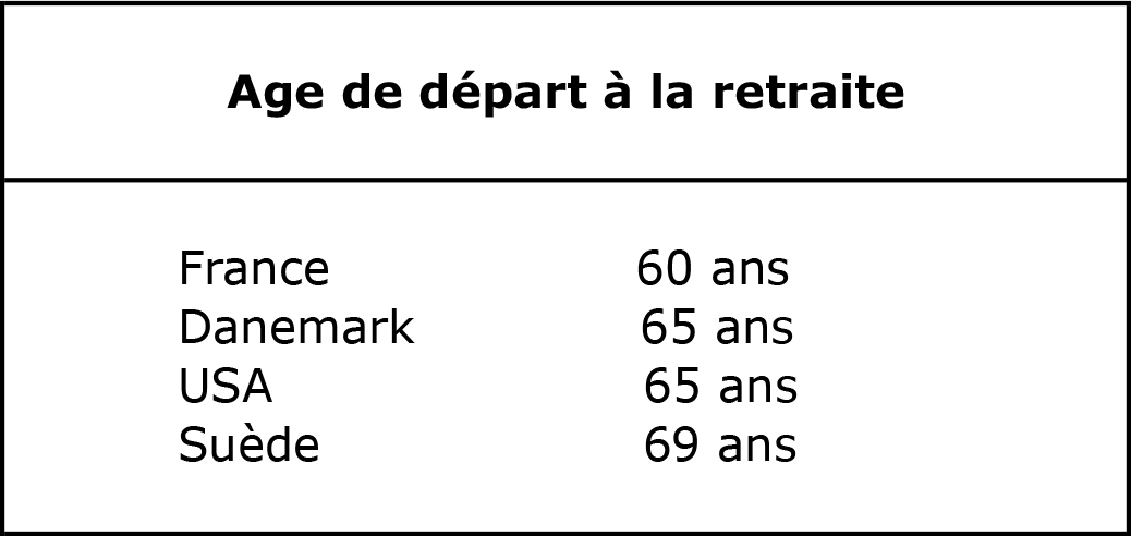 Age de départ à la retraite