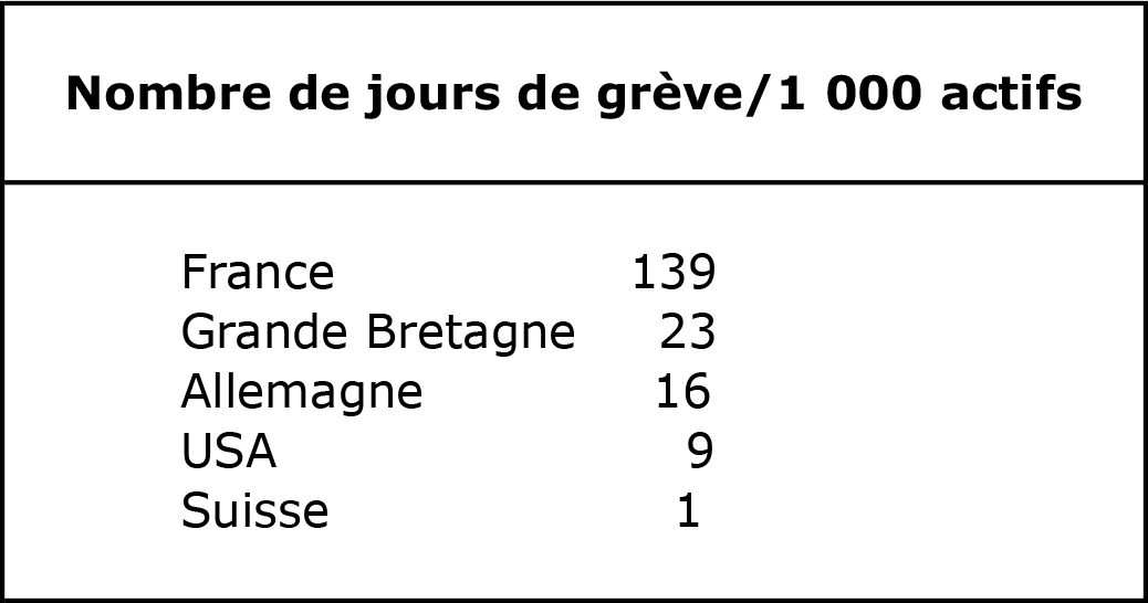 Nombre de jours de grève