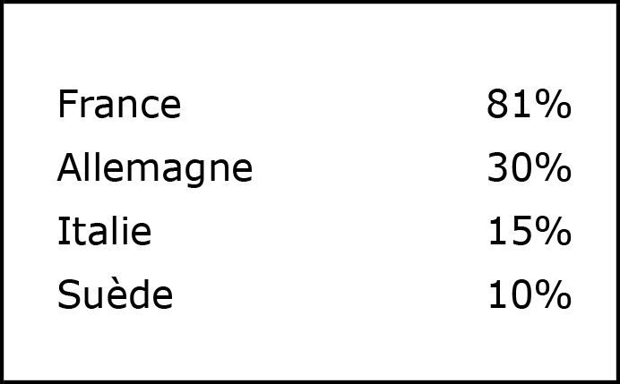 Personnels des services publics à statut de fonctionnaire