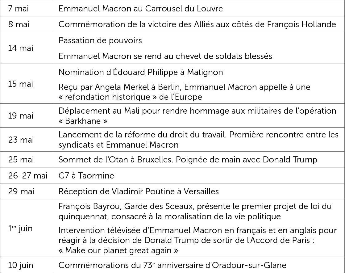 Agenda d'Emmanuel Macron (7 mai-18 juin)