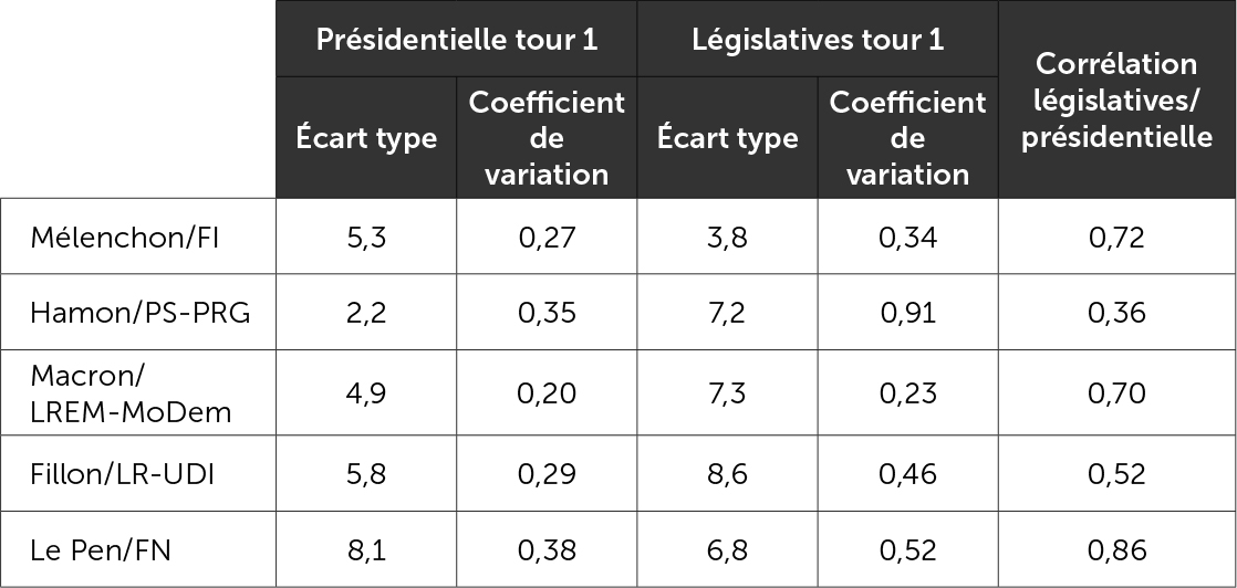 De la présidentielle aux législatives