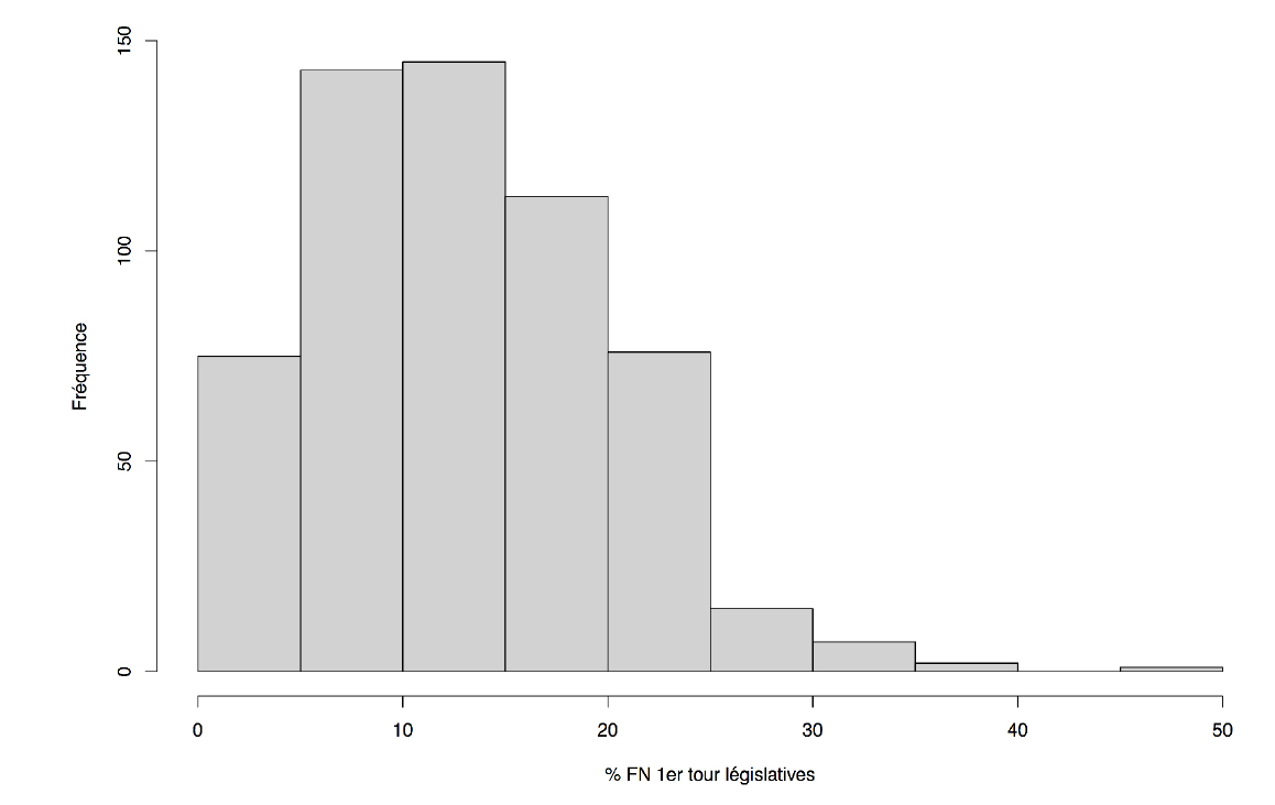 Distribution des votes Le Pen et Front national au premier tour de l'élection présidentielle et des élections législatives de 2017