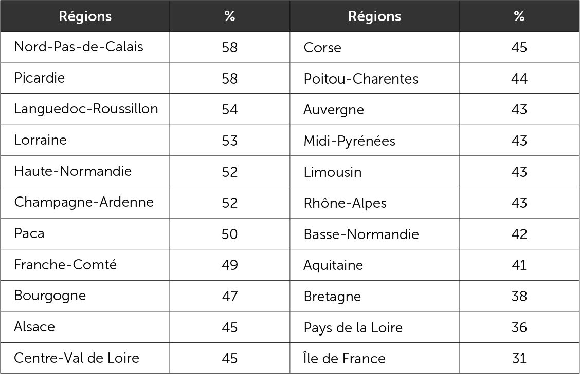 La part du Front national dans l'ensemble des droites au premier tour de la présidentielle 2017