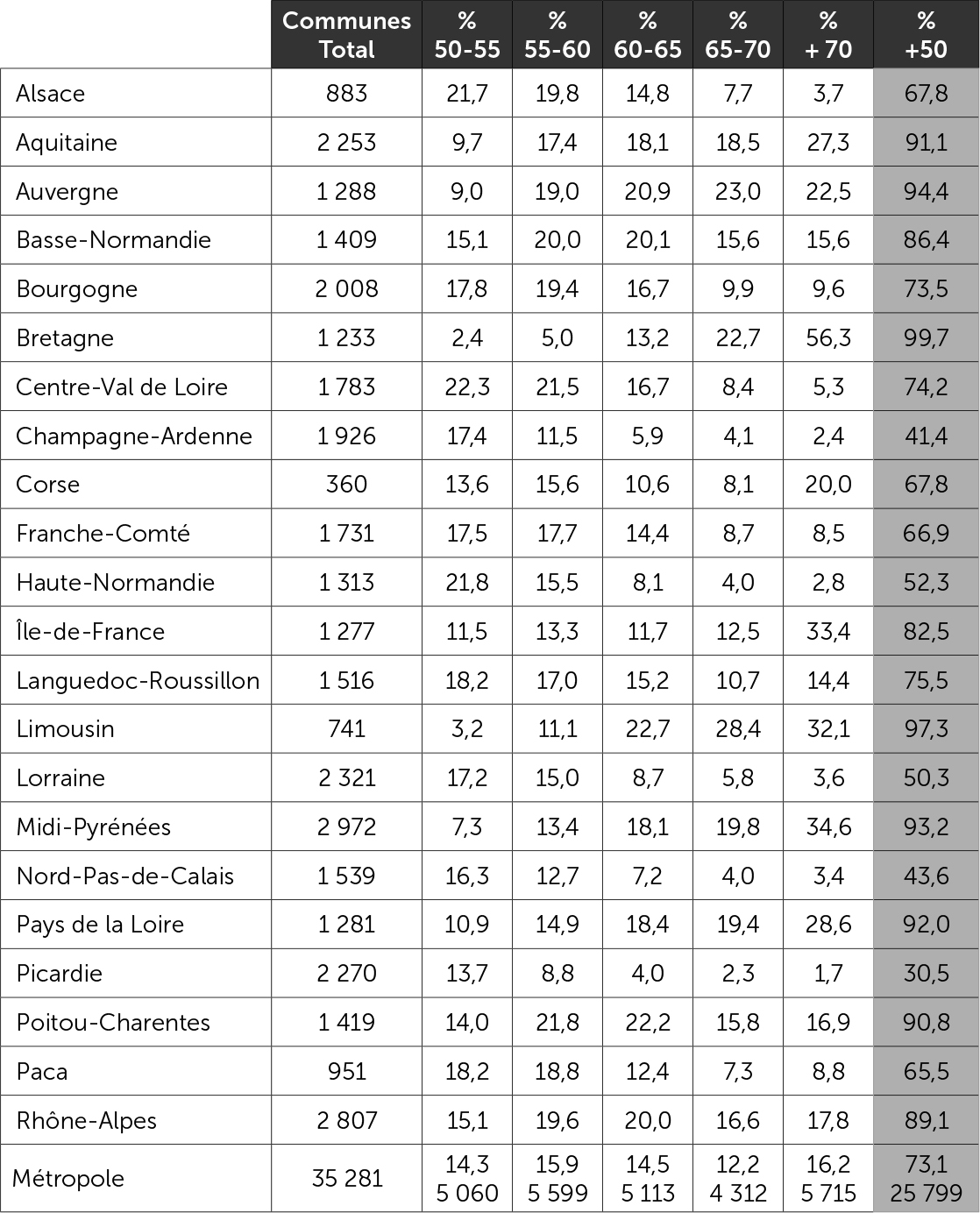 Le vote Macron le 7 mai - selon l'intensité du score au niveau communal