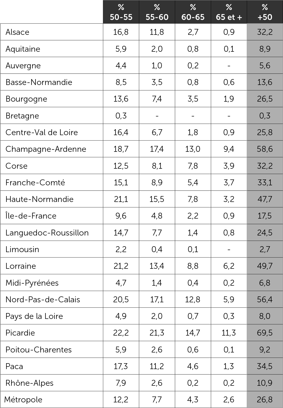 Le vote Le Pen le 7 mai - selon l'intensité du score au niveau communal