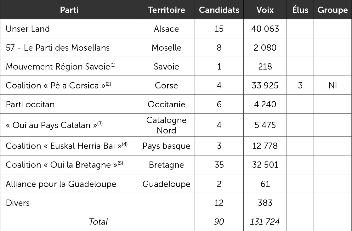 Les régionalistes soutenus par Régions et peuples solidaires