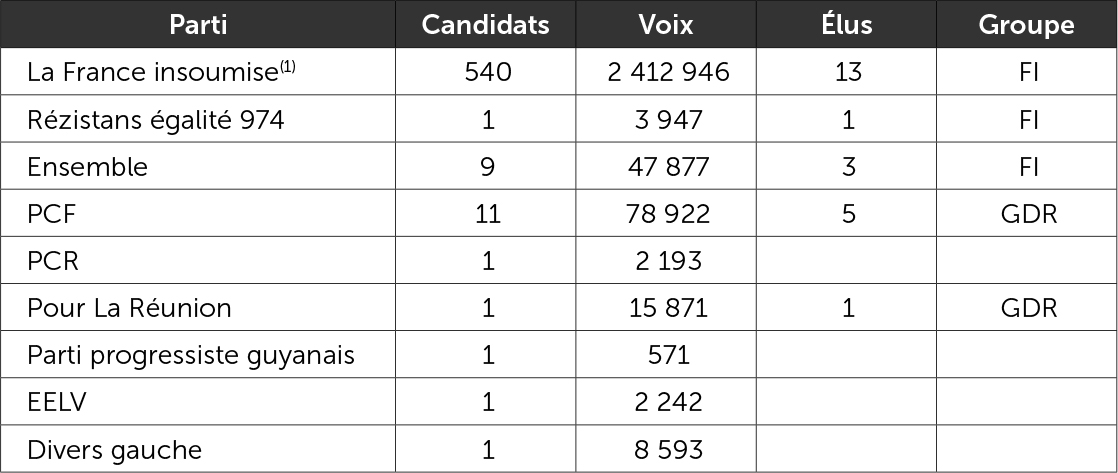 Les candidats investis ou soutenus par la France insoumise