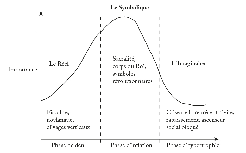 Sémiologie du gilet jaune : Entre mots, symboles et imaginaires