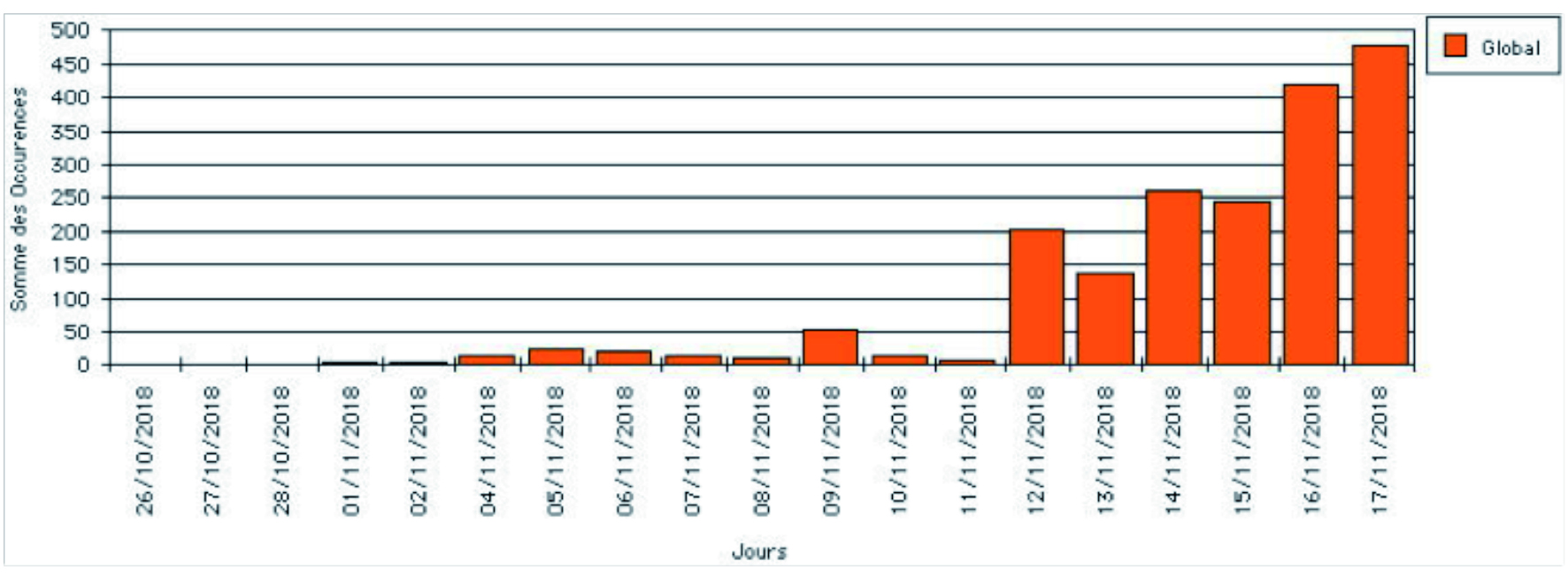 « Je t’aime, moi non plus » Les « gilets jaunes » et les médias de masse